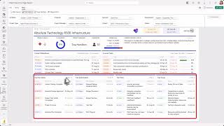 The Project Status One Pager: Your Whole Project, In One Glance