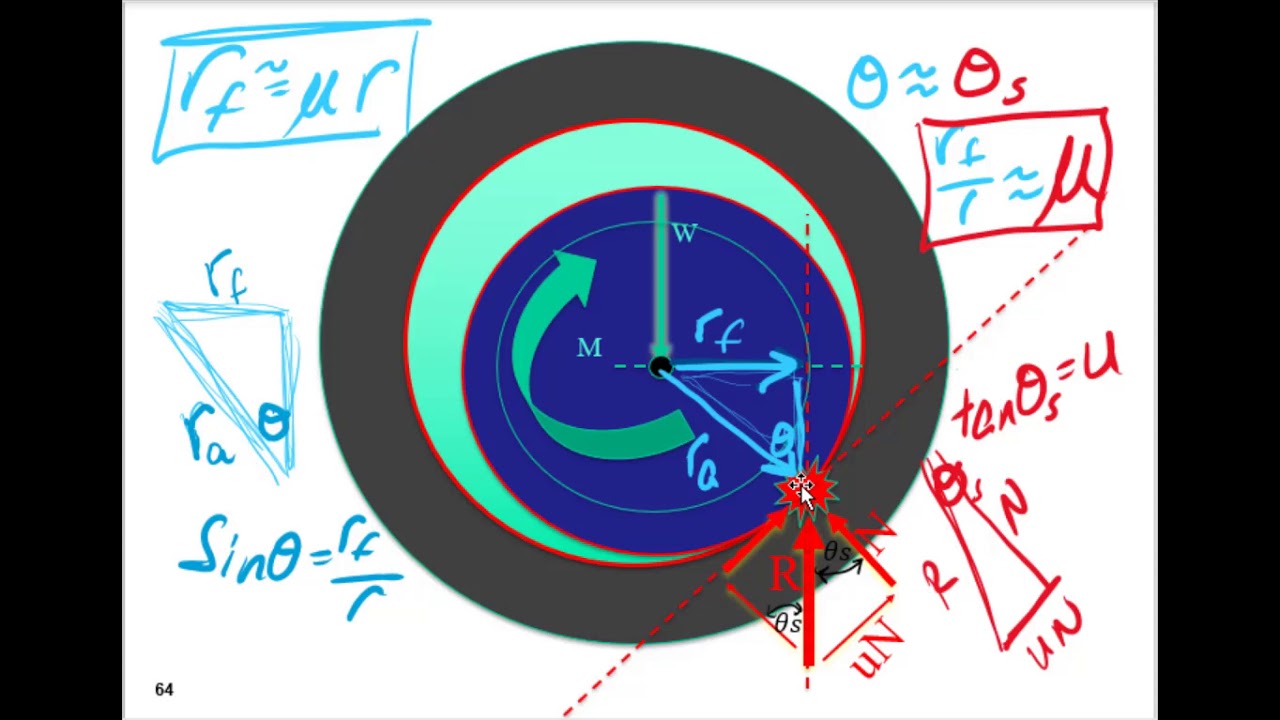 Journal Bearings. Axle Friction YouTube