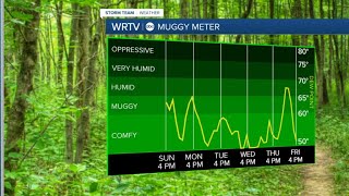 Big weather changes on the way