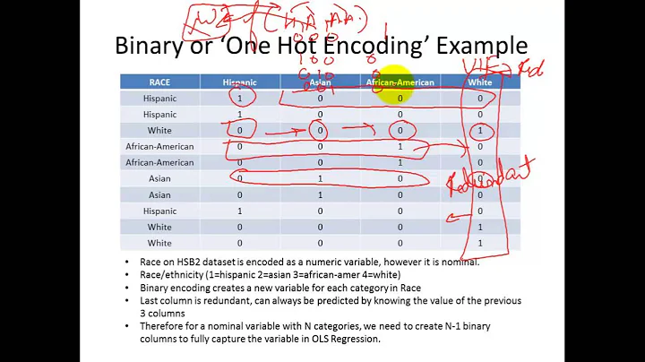 6. Using Nominal Variables in Linear Regression