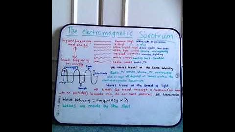 Electromagnetic Waves AQA GCSE Science