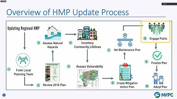 Hazard Mitigation Plan and River Road Resiliency Project