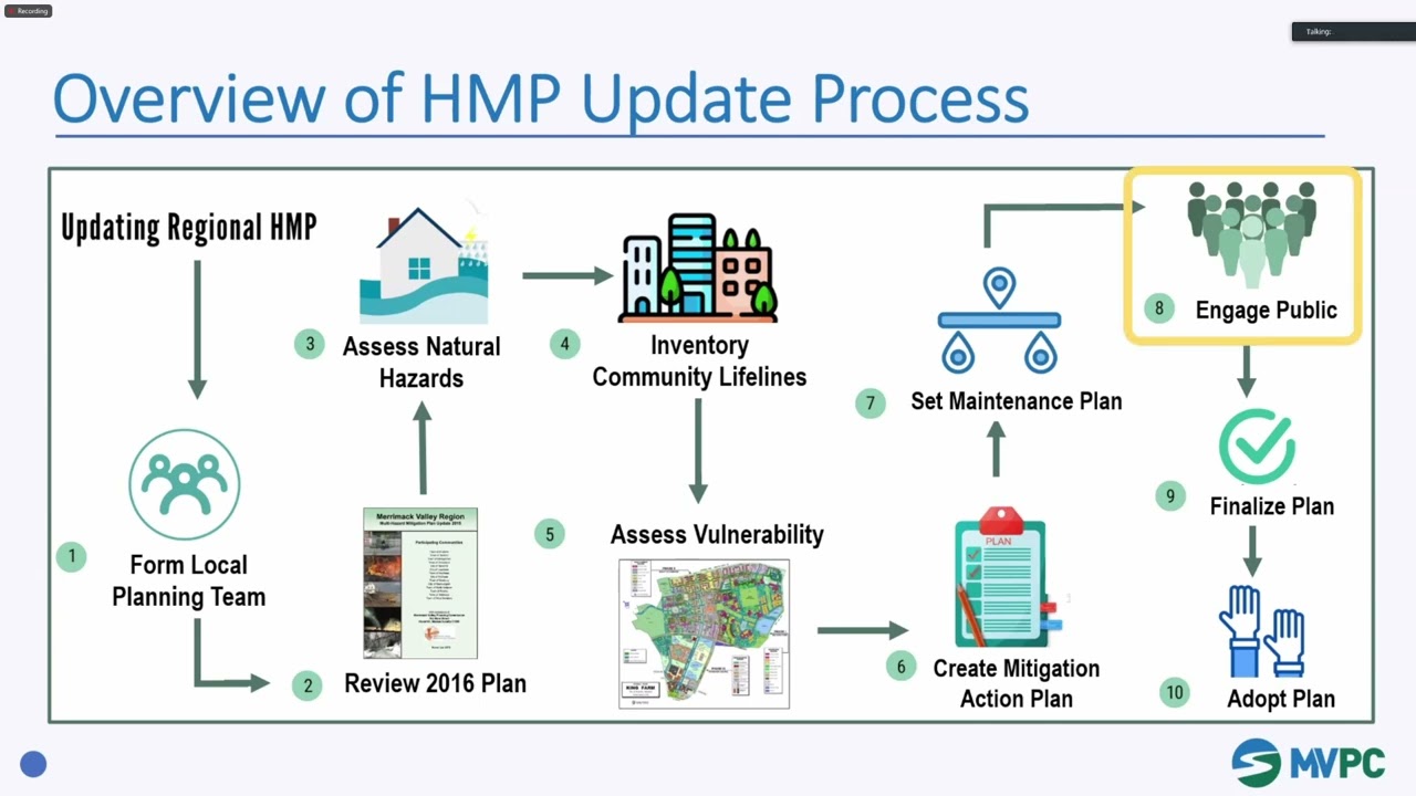 Hazard Mitigation Plan and River Road Resiliency Project
