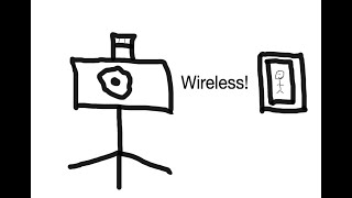 How To Connect Your Canon Camera To Your Smartphone