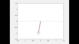 Animation of Simple Pendulum using Matlab