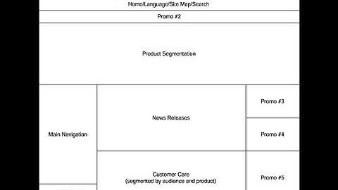 Web Design 101: Information Architecture Basics