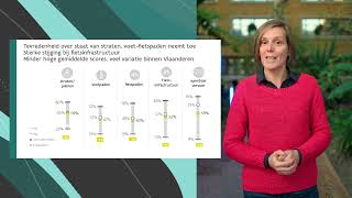 Gemeente-Stadsmonitor - Cijfers Woon -En Leefomgeving