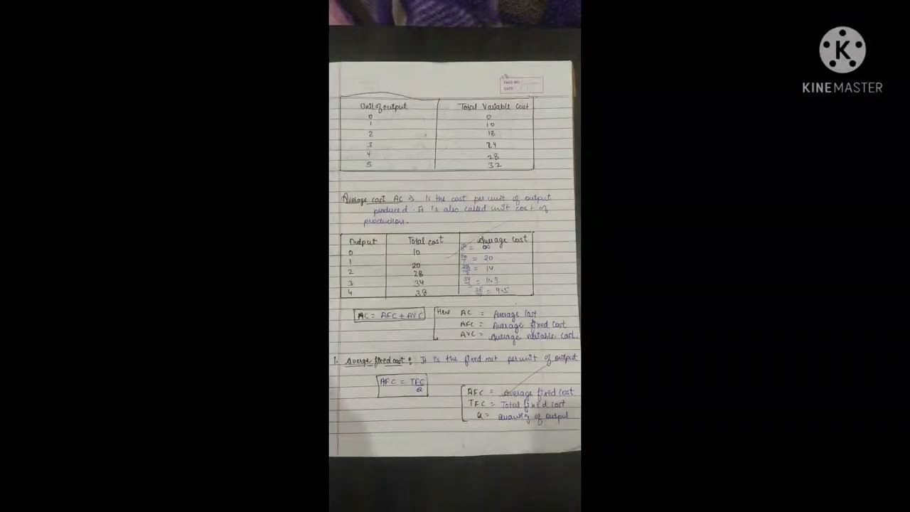 Concept of Cost Class 11 Micro Economics Notes YouTube