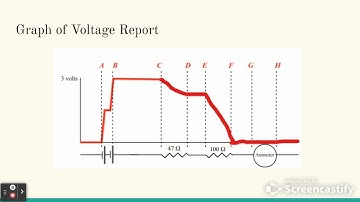 PHYS 2212 Lab 4 Gatech