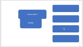 BigData Cloudera Manager - Video 18