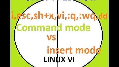 UNIX /LINUX VI EDITOR AND PRACTICAL DEMO.