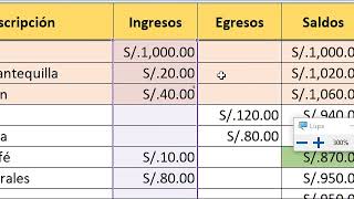 Como Llevar La Contabilidad De Un Negocio Pequeño Con Excel