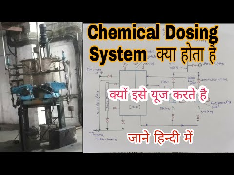 CHEMICAL DOSING SYSTEM ll HP dosing ll LP