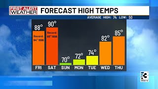 Big cool down coming after several days of hot weather in Carolinas