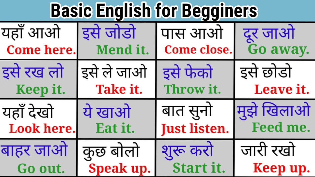 Short & Basic English Sentences for Daily Use | रोज बोले जाने वाले छोटे-छोटे वाक्य for Beginners |