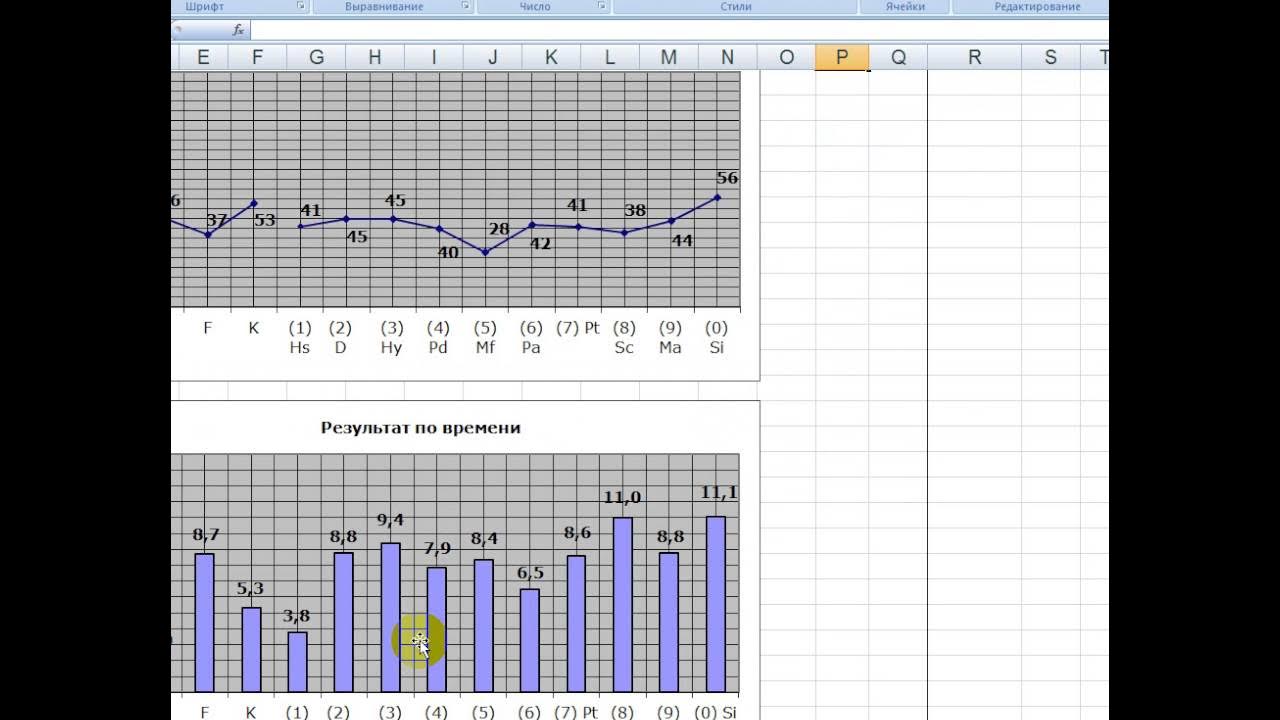 Тест цпд результаты. Шкалы смил. Опросник mmpi 377 вопросов ответы. Интерпретация результатов тестирования mmpi (смил). Опросник mmpi 377 вопросов ответы.