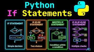 Python If Statements - Visually Explained | Master Python Conditional Statements: if, elif, else
