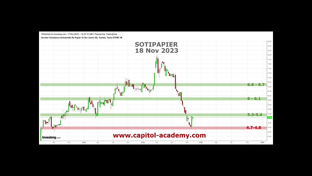 Retournement de tendance de Sotipapier de la BVMT