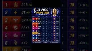 IPL Point Table 2026 Update l After LSG vs PBKS Match #pbks #lsg #highlight #ipl2026