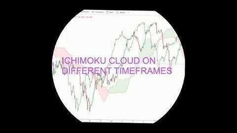 How to Use Ichimoku on Different Timeframes