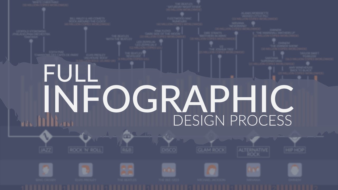 Full Infographic Design Process From A To Z | مترجم عربي - YouTube