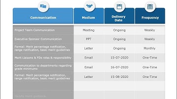 Animated Project Stakeholders Interaction Schedule PowerPoint Template | SlideUpLift