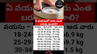 Ideal Body Weight by Age | Men vs Women Weight Chart Explained