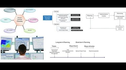 Lecture 4 power system planning
