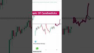 basic of candlesticks - ! #options #shorts