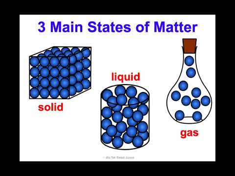 what are the three states of matter