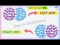SQL LEFT JOIN | SQL Tutorial for Beginners