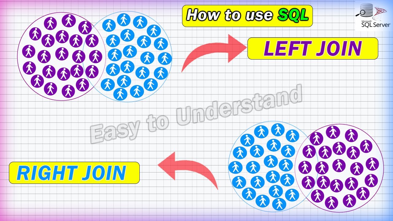 SQL LEFT JOIN | SQL Tutorial for Beginners - YouTube