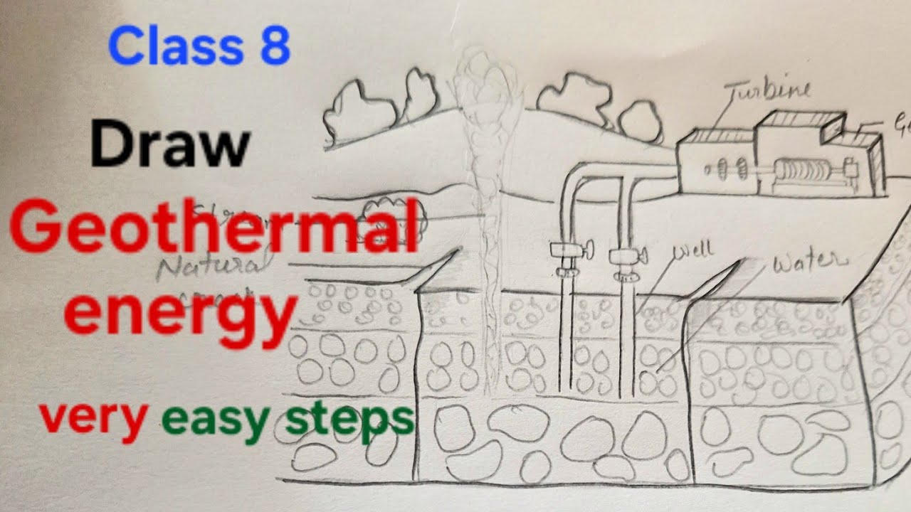 Geothermal energy diagram class 8, Geothermal energy drawing easy for ...