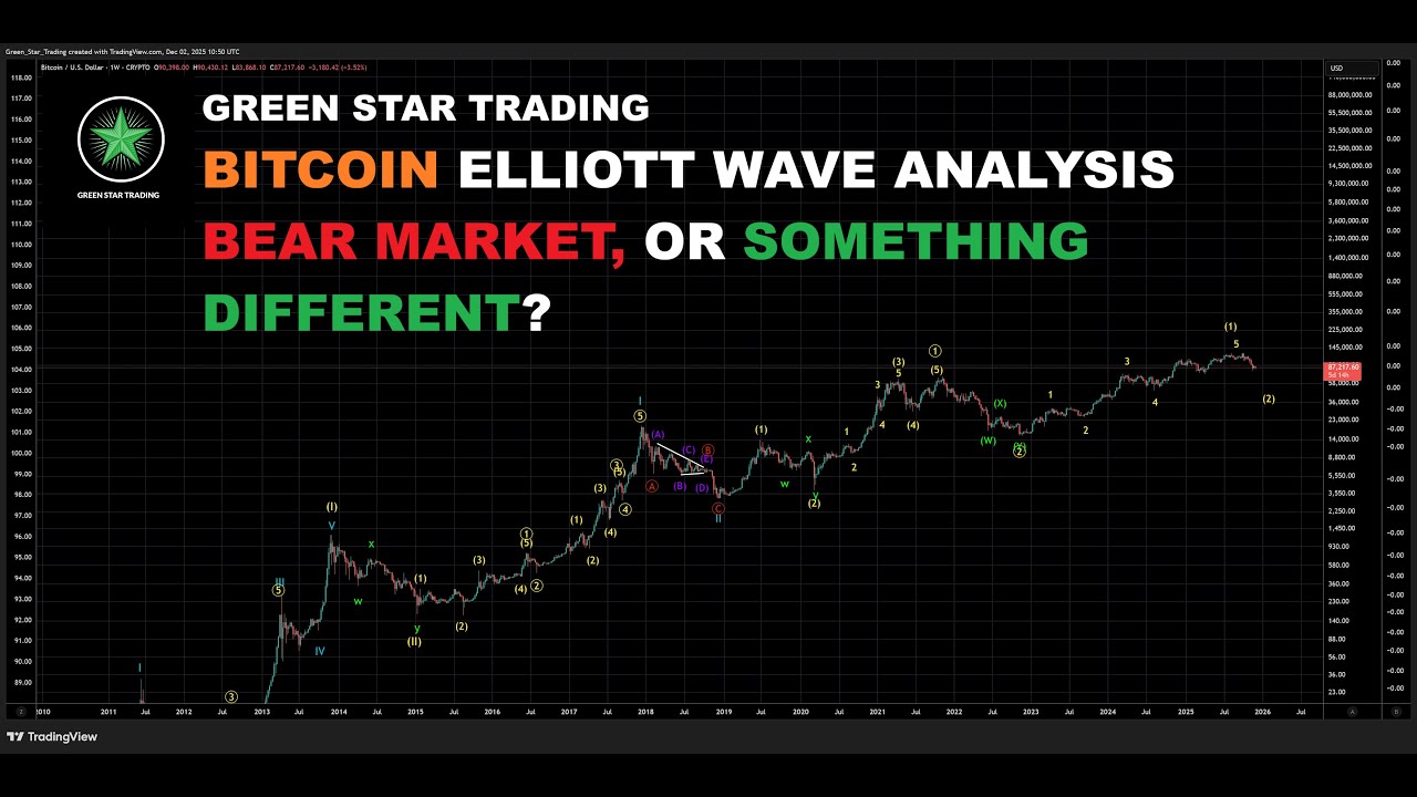 BITCOIN ELLIOTT WAVE ANALYSIS