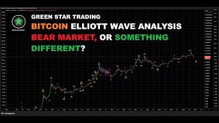BITCOIN ELLIOTT WAVE ANALYSIS