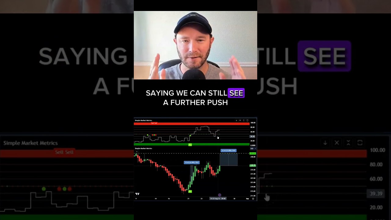 Tesla Stock Analysis