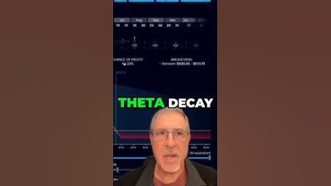 Harnessing Theta Decay for Profitable Trades! 📈 #shorts #shortsvideo