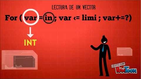 Arrays unidimensionales