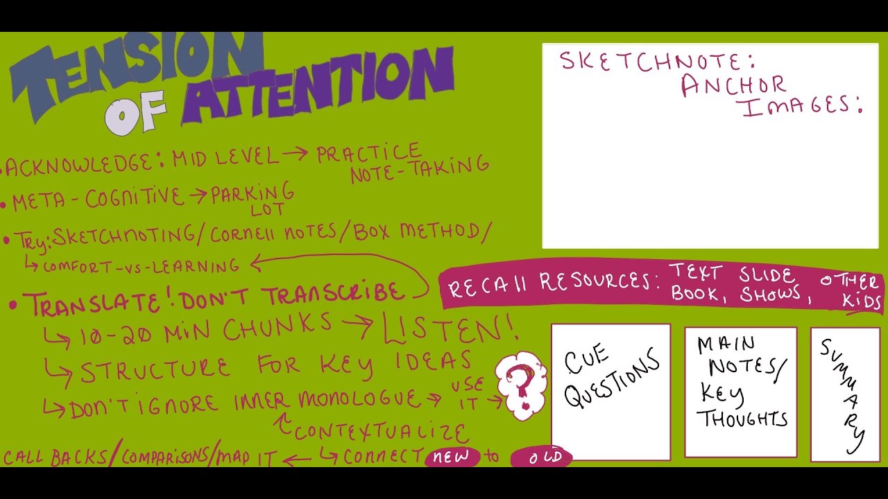 HOW TO FOCUS IN CLASS PART 2: NOTE TAKING BASICS - YouTube
