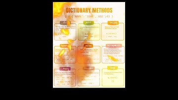 🚀learn all python dictionary methods | 🐍python for 🔥begginers | #python #tutorial #learning #coding