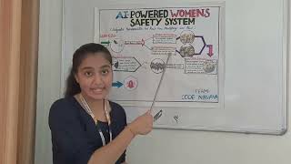 Code Nirvana - Women Safety Analytics Software