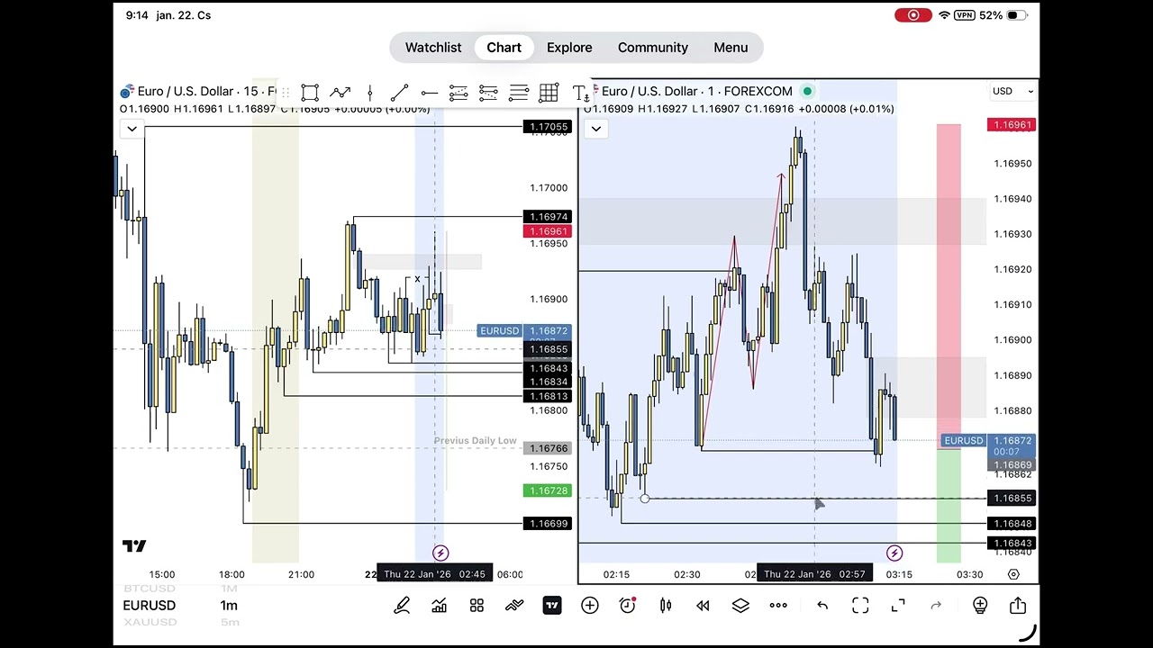 2026.01.22. Eur/Usd 15/20