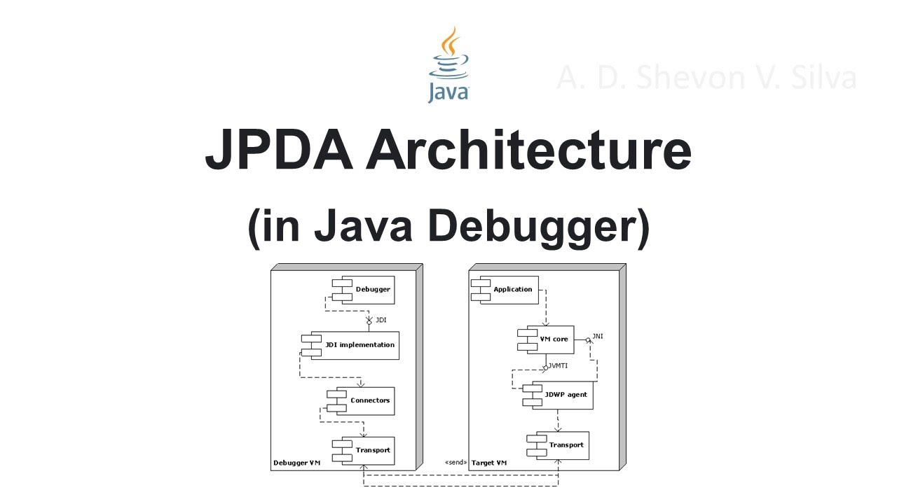 JPDA Architecture (in Java Debugger) - YouTube