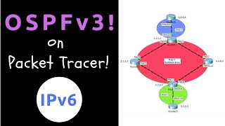 OSPFv3 Configuration in Cisco Packet Tracer