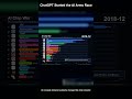 AI Chip War 2000–2026: How NVIDIA Took the Crown (4/5)