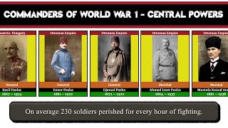 Commanders of World War 1 - Central Powers