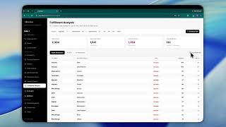 Ecombox — Fulfillment Analysis Walkthrough