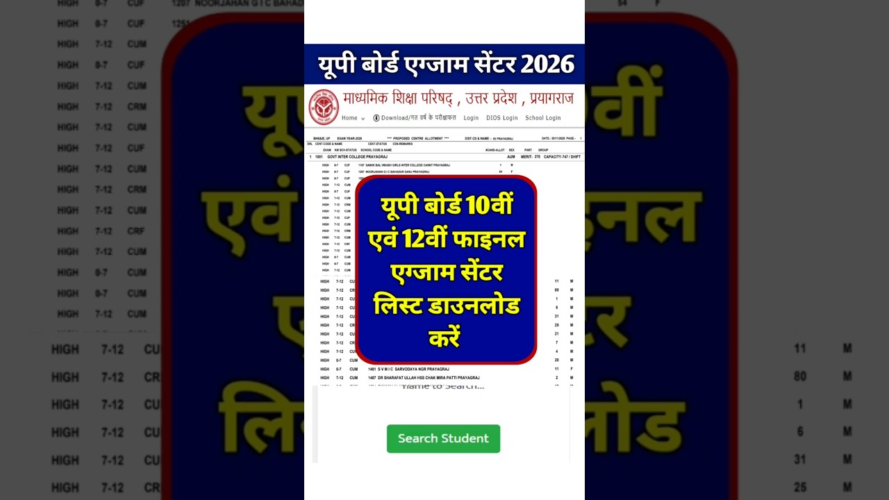 Up Board Exam Final Centre List 2026 | Up Board Exam Centre List 2026 PDF | Up Board Centre List