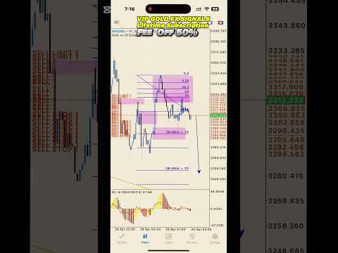 GOLD XAUUSD full