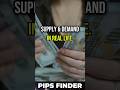 Supply &amp; Demand Explained Simple 😳  Real Life Example #shorts #forextrading